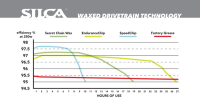 Silca Speed Chips