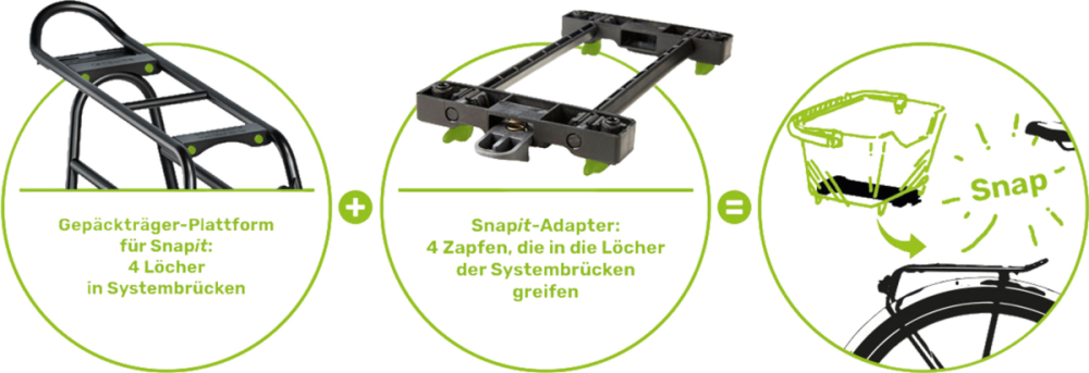 Racktime Snapit 2.0 Systemadapter
