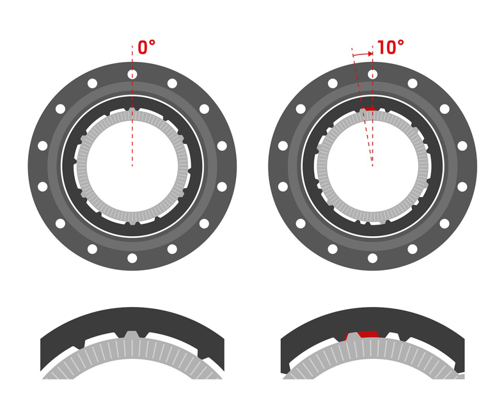 DT Swiss Leerlaufkörper Shimano Micro Spline, Ratchet 12x142mm und 12x148mm 12-fach